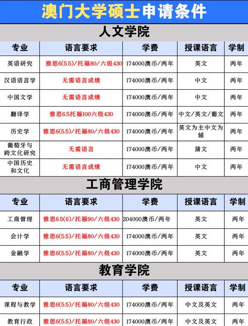 澳門大學(xué)研究生課程申請(qǐng)要求_澳門大學(xué)碩士入學(xué)條件_報(bào)考澳門大學(xué)