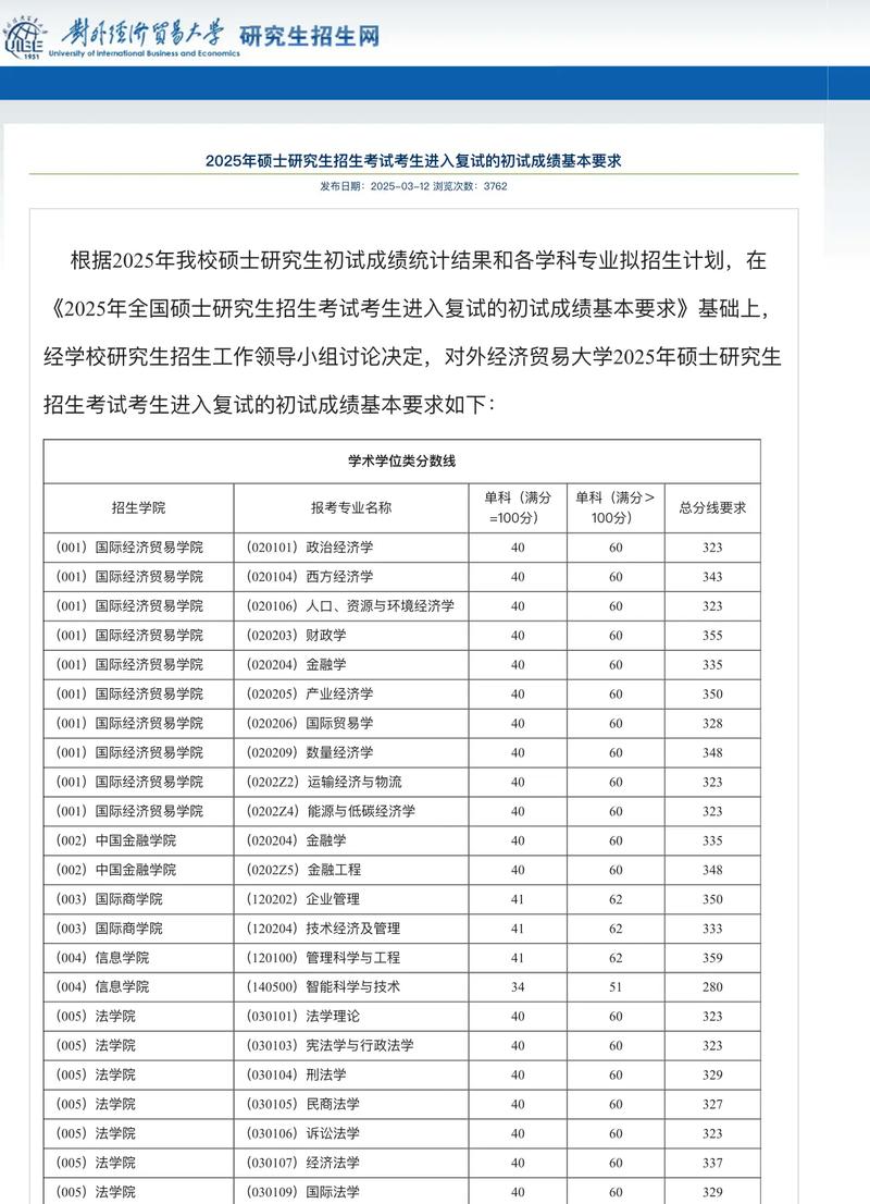 對外經濟貿易大學招生網_對外經濟貿易大學法律碩士專業課口試真題09年至24年_25法律碩士擇校對外經濟貿易大學法碩復試真題復試模式復試線復試刷人數據擬錄取招生簡章