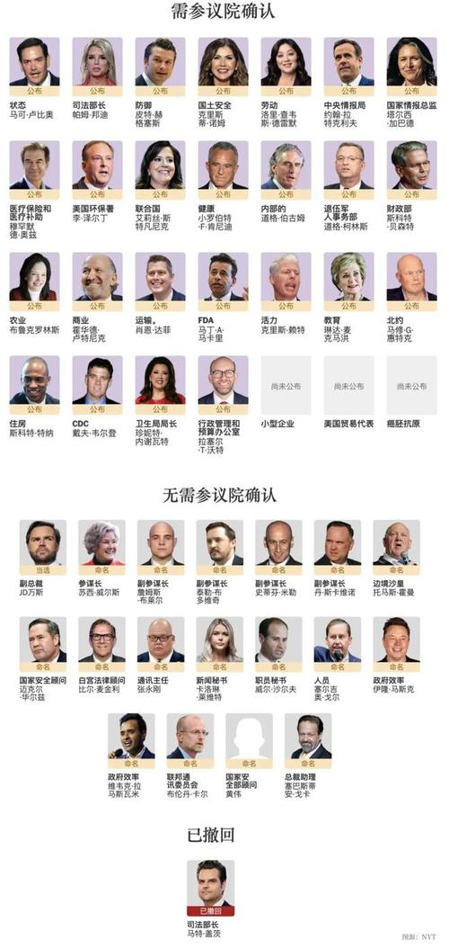 各國元首學歷_大學畢業出國留學_美國總統大學畢業院校