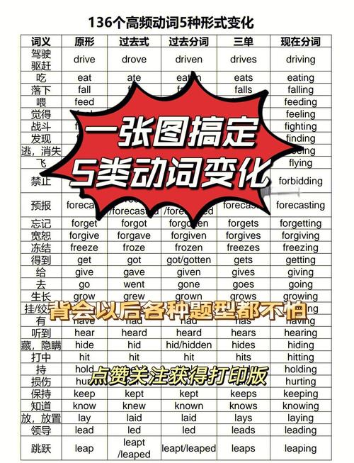 show什么意思_中考英語show用法_中考英語show常見短語