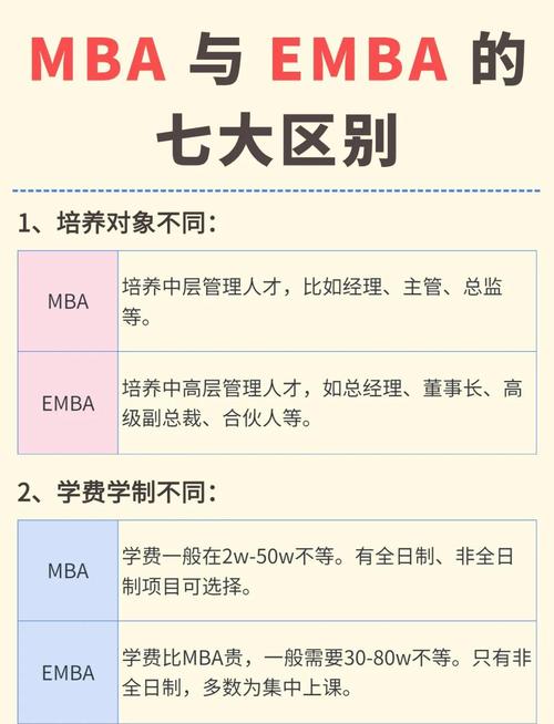 清華大學(xué)emba研修班_EMBA與MBA的區(qū)別_EMBA入學(xué)要求與條件