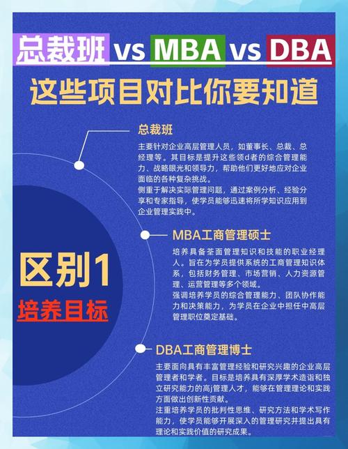 EMBA入學(xué)要求與條件_EMBA與MBA的區(qū)別_清華大學(xué)emba研修班