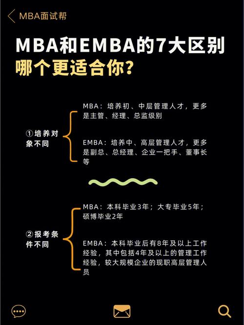 EMBA入學(xué)要求與條件_EMBA與MBA的區(qū)別_清華大學(xué)emba研修班