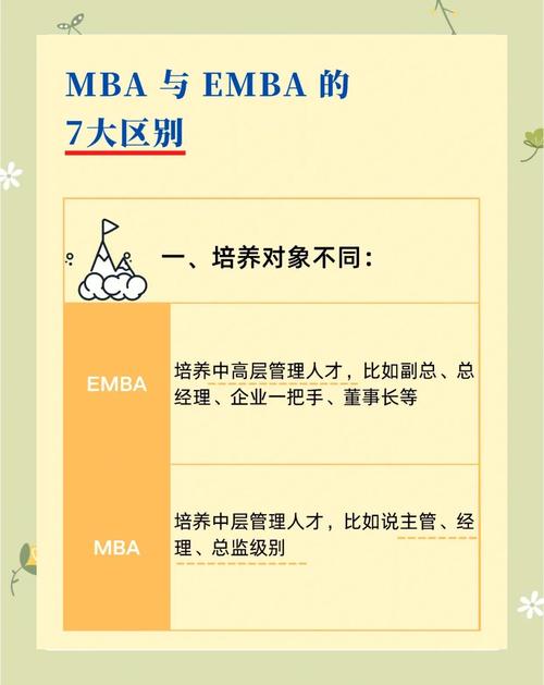 清華大學(xué)emba研修班_EMBA與MBA的區(qū)別_EMBA入學(xué)要求與條件
