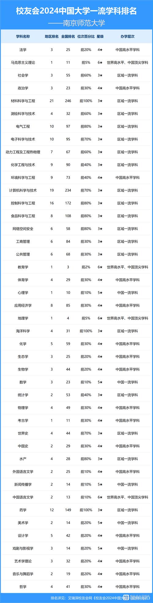 南京師范大學學科評估_江蘇省最好的5強大學_江蘇大學排名