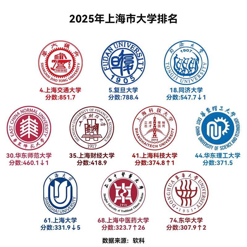 名牌大學排名_2025軟科中國大學排名分析_61-70名中堅梯隊高校競爭