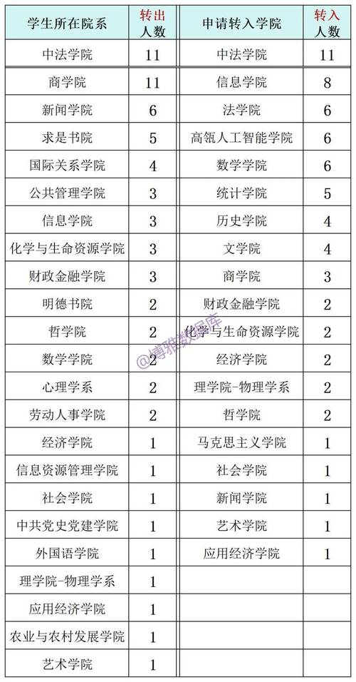 西南大學(xué)專業(yè)_一年級(jí)轉(zhuǎn)專業(yè)要求_西南大學(xué)轉(zhuǎn)專業(yè)規(guī)定