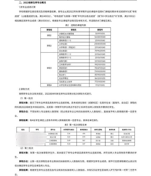 一年級(jí)轉(zhuǎn)專業(yè)要求_西南大學(xué)轉(zhuǎn)專業(yè)規(guī)定_西南大學(xué)專業(yè)