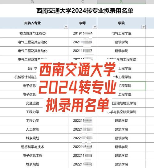 一年級(jí)轉(zhuǎn)專業(yè)要求_西南大學(xué)專業(yè)_西南大學(xué)轉(zhuǎn)專業(yè)規(guī)定