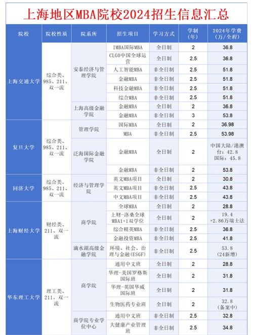預算20萬以下MBA學校推薦_上海財經(jīng)大學mba_上海MBA擇校