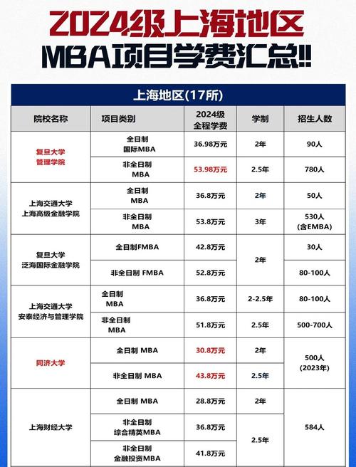 上海MBA擇校_上海財經(jīng)大學mba_預算20萬以下MBA學校推薦