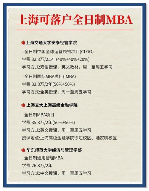 上海財經(jīng)大學mba_上海MBA擇校_預算20萬以下MBA學校推薦