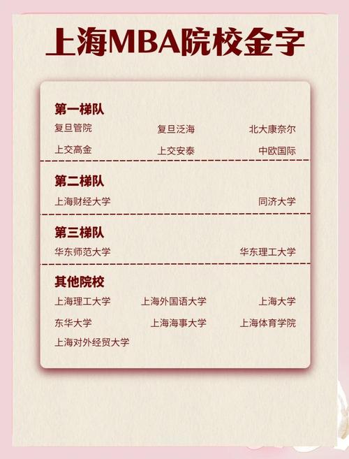 預算20萬以下MBA學校推薦_上海財經(jīng)大學mba_上海MBA擇校