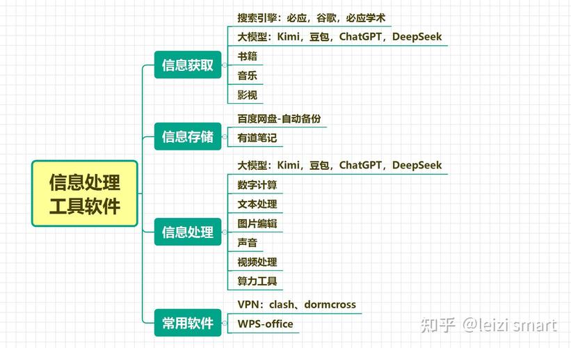 software functions and roles_software definition and classification_software是什么意思