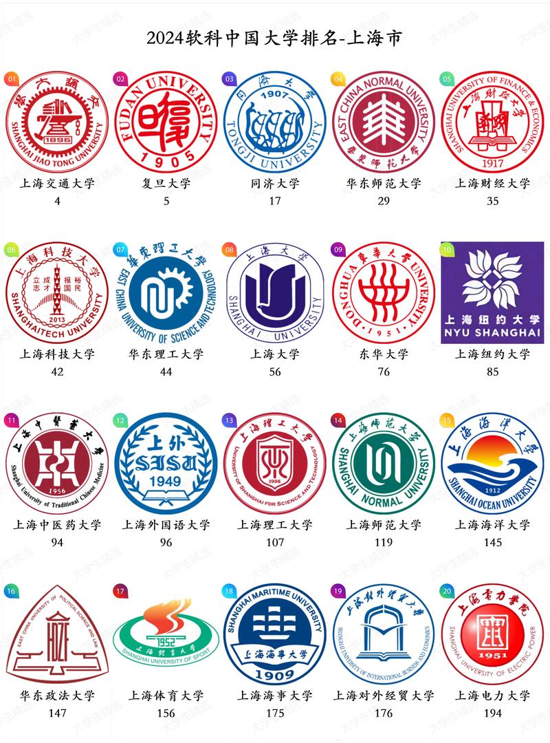 上海交通大學生物工程專業分數線_生物工程最好的大學排名_生物工程專業大學排名
