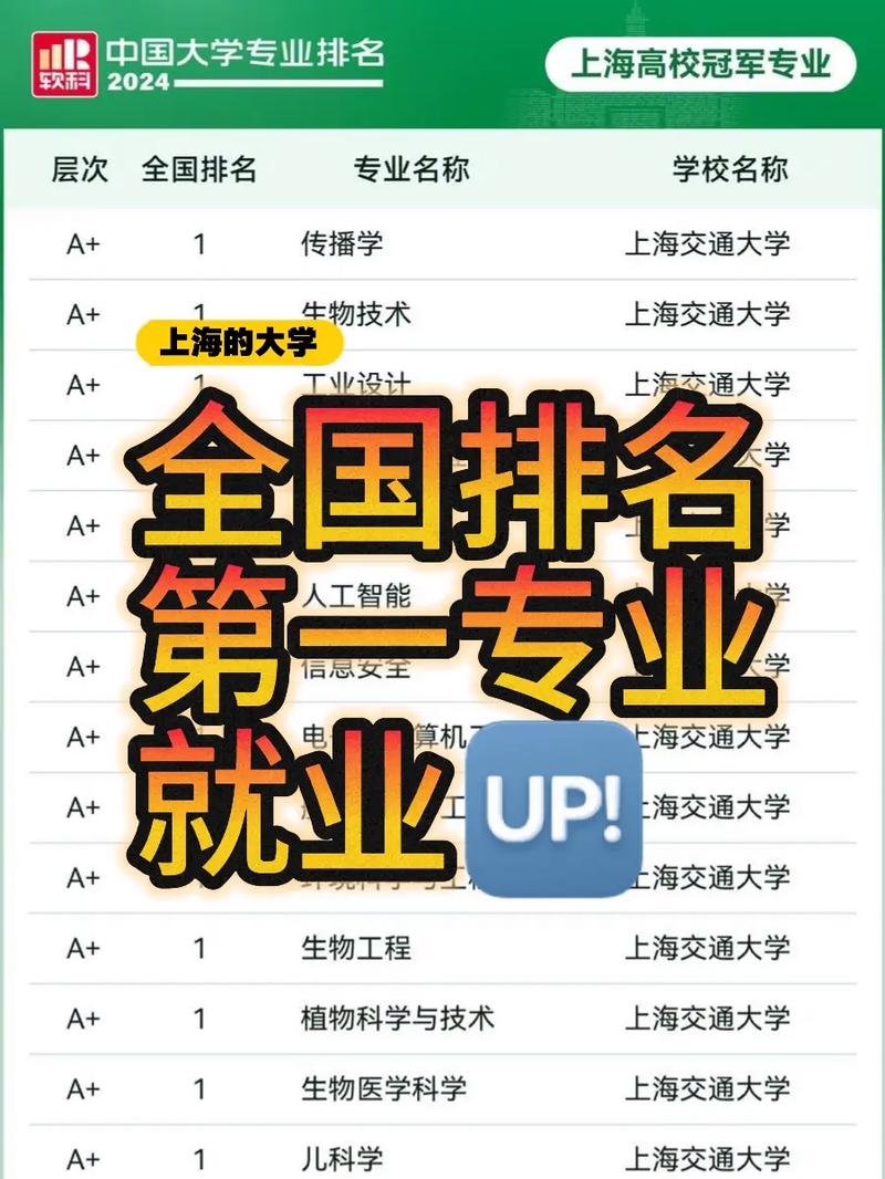 上海交通大學生物工程專業分數線_生物工程專業大學排名_生物工程最好的大學排名