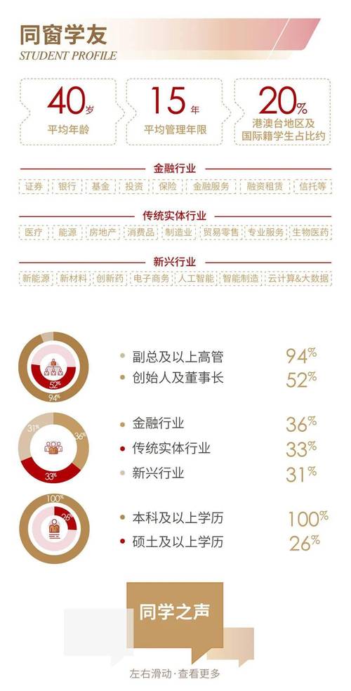 技術(shù)賦能型EMBA課程體系_哈爾濱工業(yè)大學(xué)emba_數(shù)字化轉(zhuǎn)型EMBA項(xiàng)目推薦