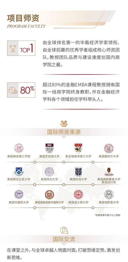 技術(shù)賦能型EMBA課程體系_哈爾濱工業(yè)大學(xué)emba_數(shù)字化轉(zhuǎn)型EMBA項(xiàng)目推薦