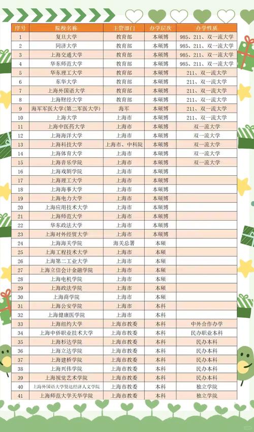 上海三本大學_湖南省三本院校排名及分數線_上海三本院校排名及分數線