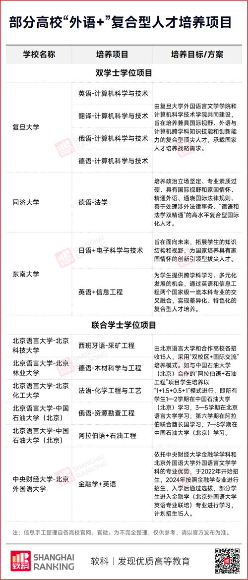 高考后專業選擇 外語專業撤銷 就業率低_對外經濟貿易大學本科招生網