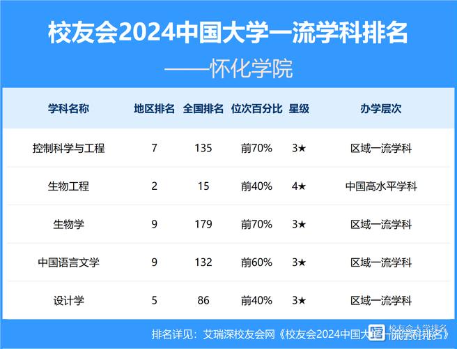 2021中國電子信息類一流專業排名_懷化學院通信工程專業_通信工程專業大學排名