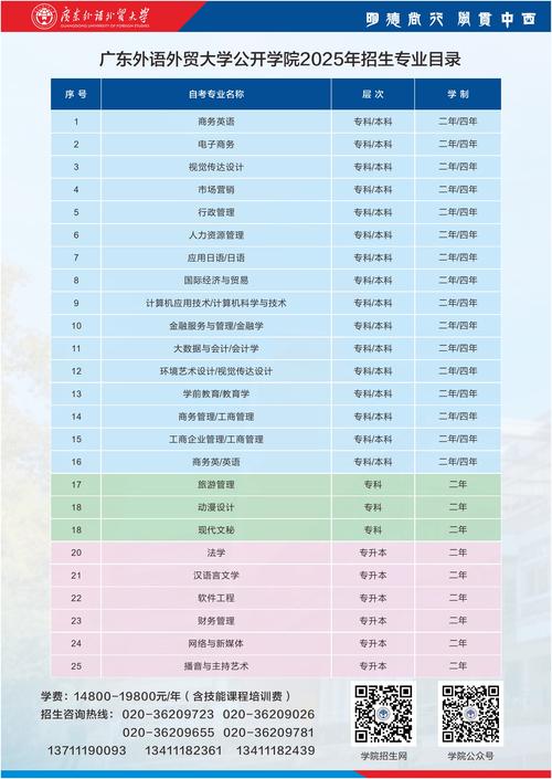 北京外國語大學招生網_廣外師范類專業招生_廣東外語外貿大學招生計劃