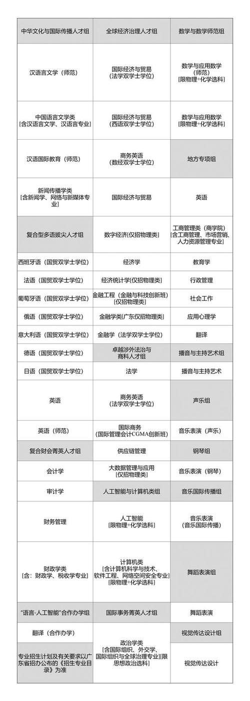 廣外師范類專業招生_廣東外語外貿大學招生計劃_北京外國語大學招生網