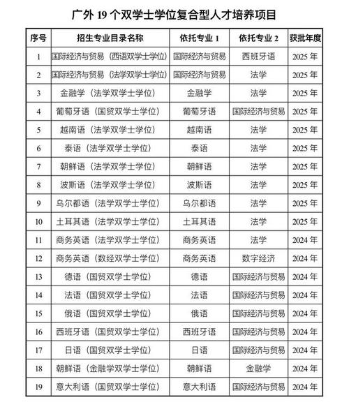 廣外師范類專業招生_北京外國語大學招生網_廣東外語外貿大學招生計劃