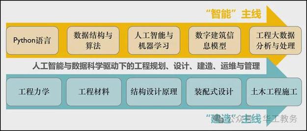 數學金融人工智能實驗班培養特色_大學理科專業介紹_數學金融人工智能實驗班培養目標