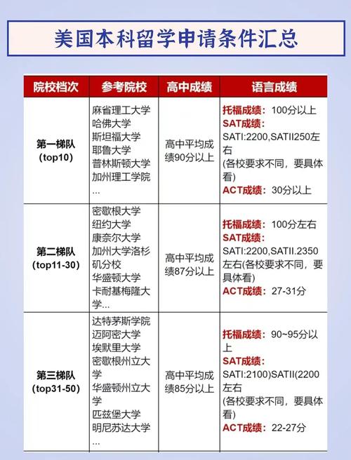 美國留學掛科后學歷認證問題_美國水牛大學_美國水牛城大學留學掛科拿不到學位怎么辦