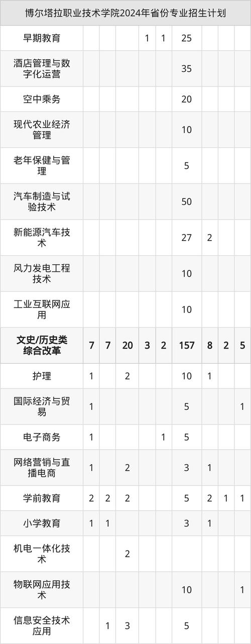 塔爾薩大學錄取條件_塔爾薩大學研究生申請條件_塔爾薩大學