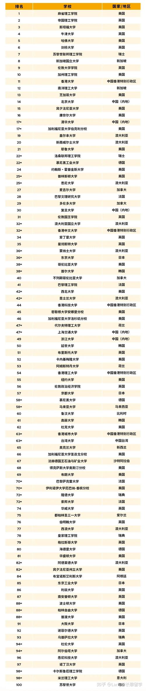 普渡大學(xué)排名提升_伯明翰大學(xué)排名_QS排名提升學(xué)校
