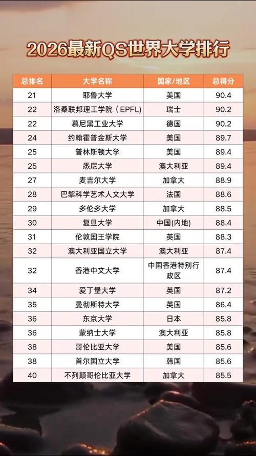 伯明翰大學(xué)排名_QS排名提升學(xué)校_普渡大學(xué)排名提升