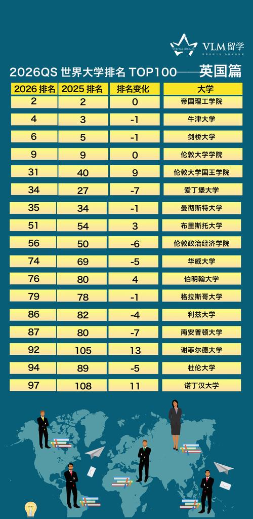普渡大學(xué)排名提升_伯明翰大學(xué)排名_QS排名提升學(xué)校