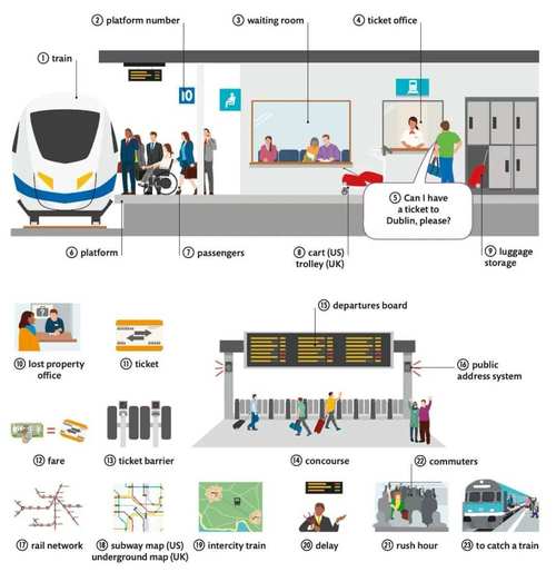 railway station_station是什么意思_train station