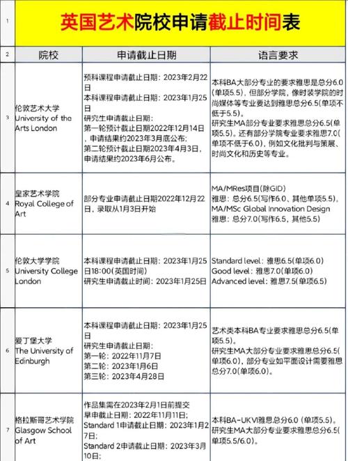 UAL pre-master application deadline_London University of the Arts admission deadline_英國倫敦藝術大學