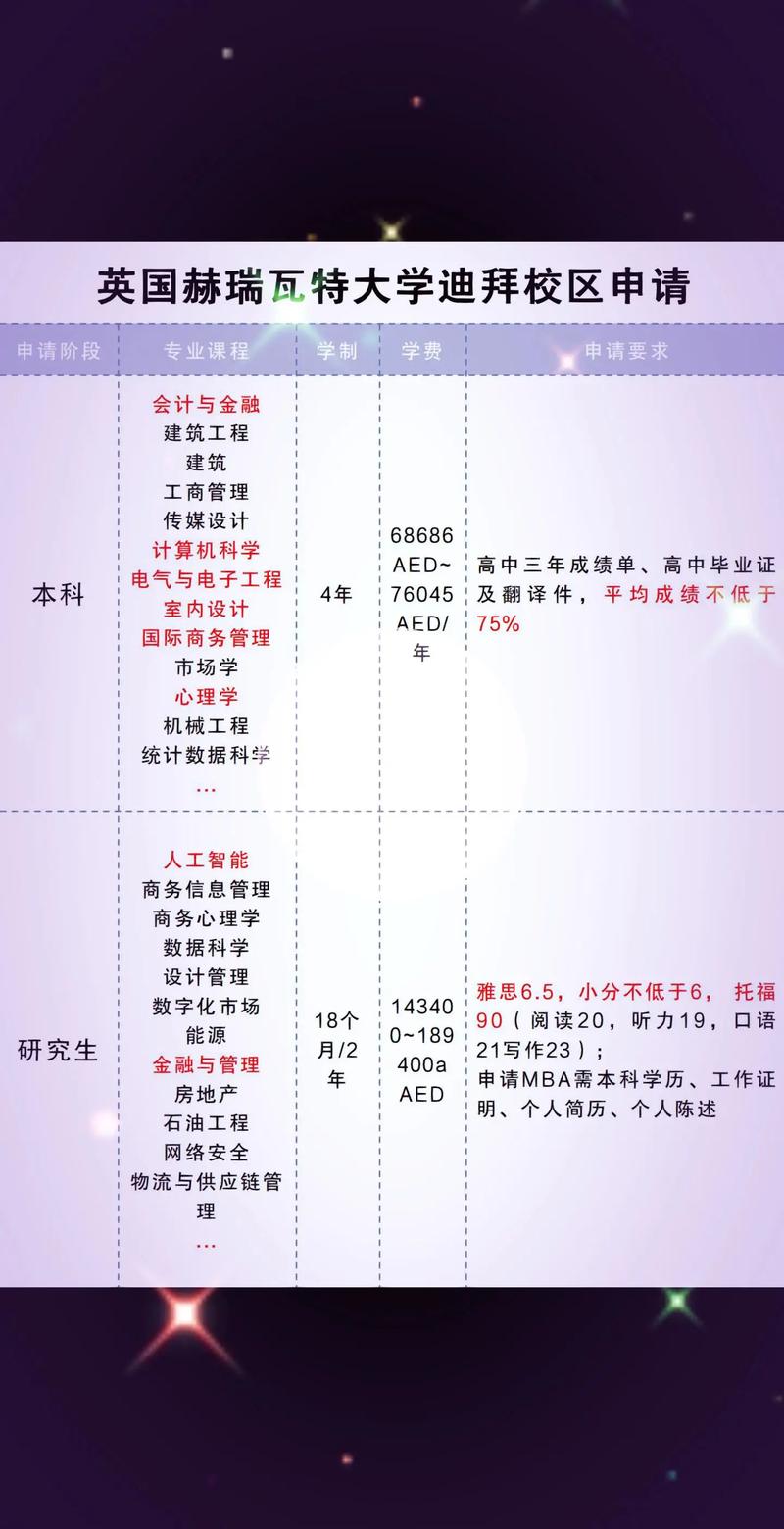 赫瑞瓦特大學本科申請條件_赫瑞瓦特大學留學申請條件_赫瑞瓦特大學