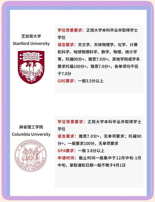 哈佛大學本科入學條件_哈佛大學研究生入學條件_哈佛大學入學條件