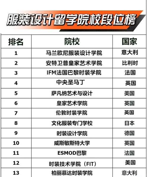 舊金山藝術大學設計學院排名_舊金山藝術大學_美國大學平面設計專業排名