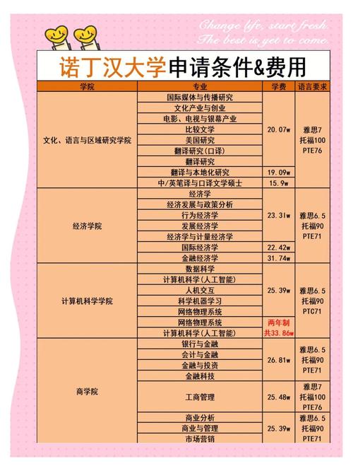 杜倫大學申請條件_利茲大學_利茲大學傳媒專業優勢