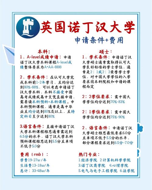 杜倫大學申請條件_利茲大學傳媒專業優勢_利茲大學