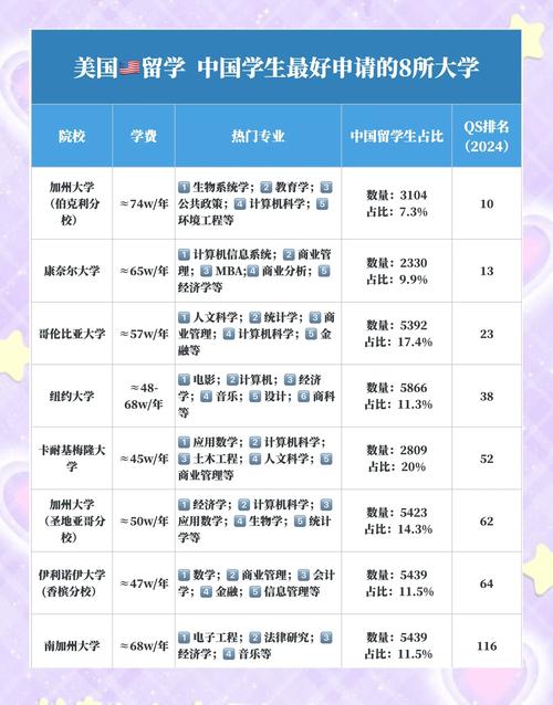 美國高校收入下降應對中國留學生減少_美國大學排名2019_中國學生赴美留學申請量下降
