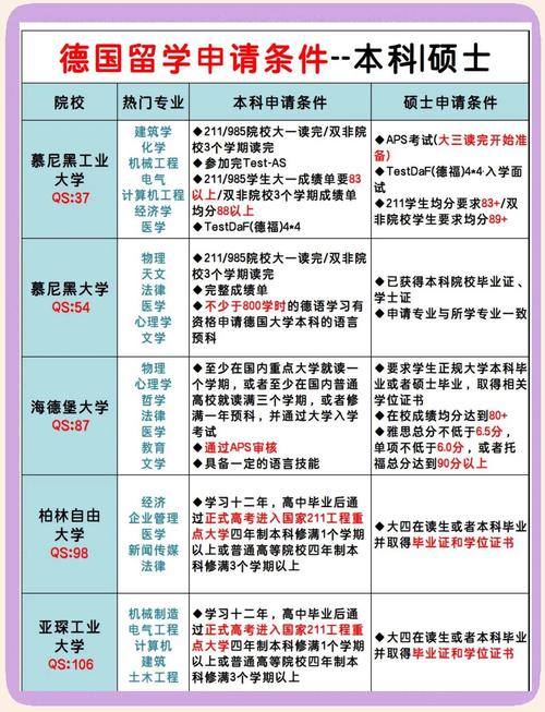 德比大學申請要求詳解_德比大學_德比大學申請指南