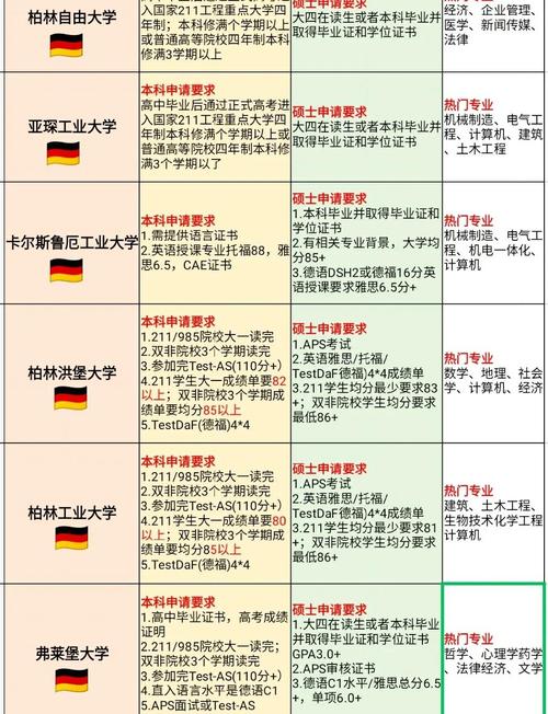 德比大學申請要求詳解_德比大學申請指南_德比大學
