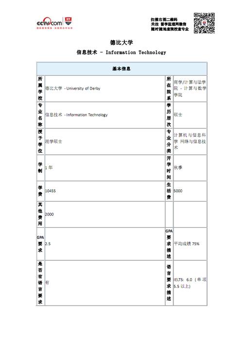 德比大學_德比大學申請要求詳解_德比大學申請指南