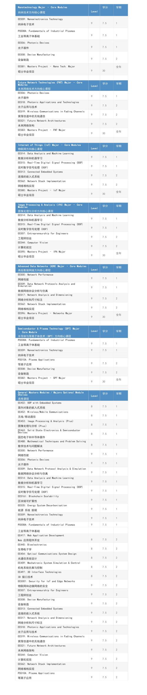 DCU 2024年秋季入學申請時間規劃表_都柏林城市大學_都柏林城市大學熱門專業申請指南