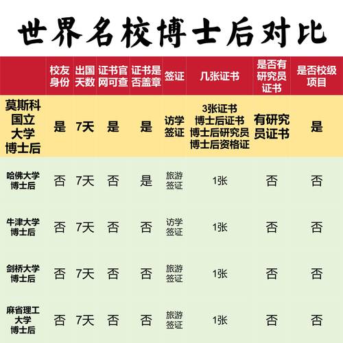 2014qs世界大學排名_哈佛大學與清華大學比較_學術聲譽排名差異