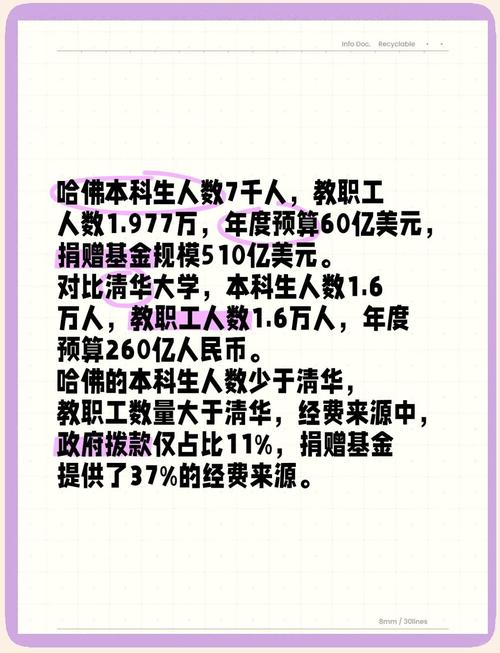 學術聲譽排名差異_哈佛大學與清華大學比較_2014qs世界大學排名