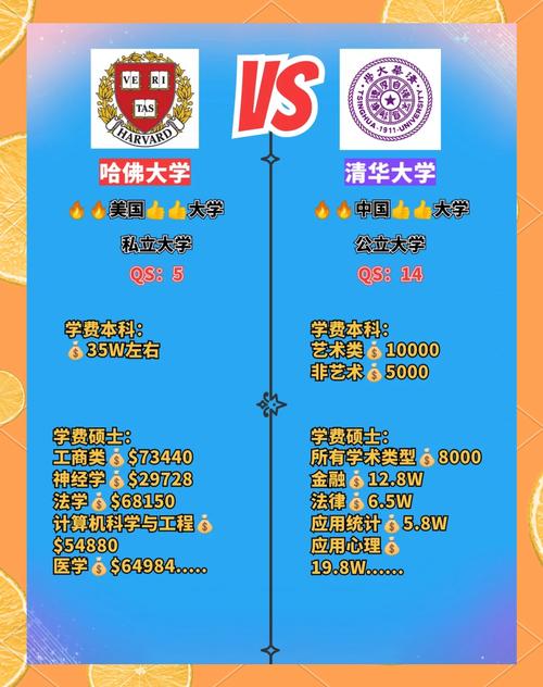 2014qs世界大學排名_哈佛大學與清華大學比較_學術聲譽排名差異
