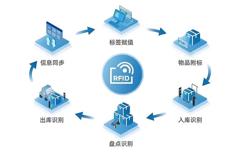 tag meaning definition_custom tag usage in projects_tag是什么意思